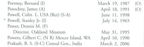 Bohemian Grove Honorary Roster